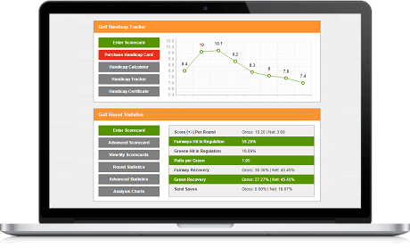 Golf Statistics